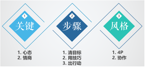 員工職場(chǎng)培訓(xùn) 員工職場(chǎng)培訓(xùn)